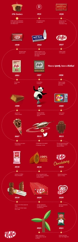 timeline-mobile